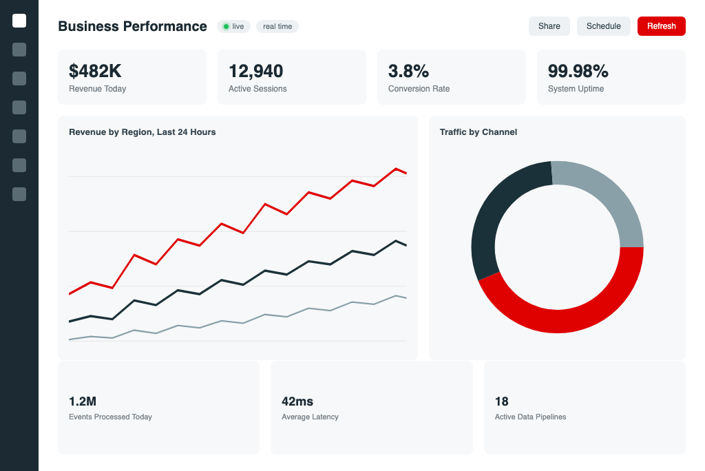 Real Time Analytics